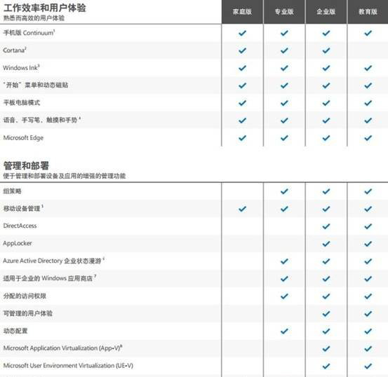 Windows10系统哪个版本打游戏好的相关介绍