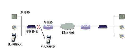 Windows10系统的以太网是什么意思及相关介绍