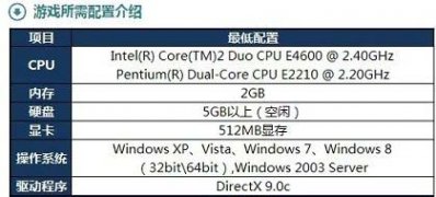 Windows10系统英雄联盟游戏闪退的解决方法