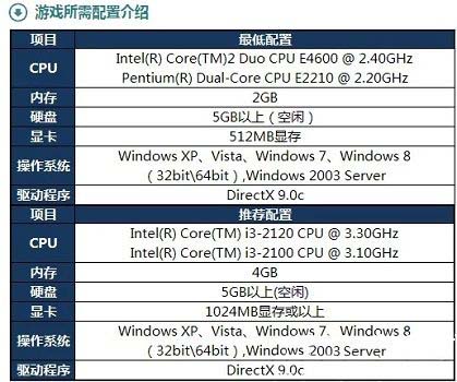 Windows10系统英雄联盟游戏闪退的解决方法